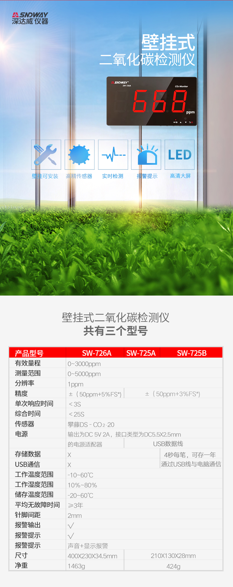 深達(dá)威二氧化碳檢測儀濃度環(huán)境監(jiān)測儀壁掛家用數(shù)顯co2氣體報(bào)警器-tmall_01